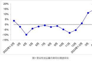 赵探长：北京后卫线本来就不够出色 加时不敌山东输在了高失误上